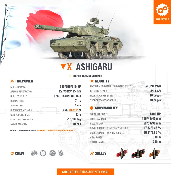 ashigaru stats