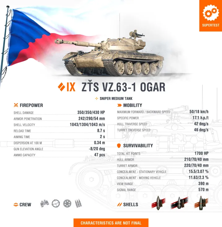 ZŤS Vz.63-1 Ogar tank