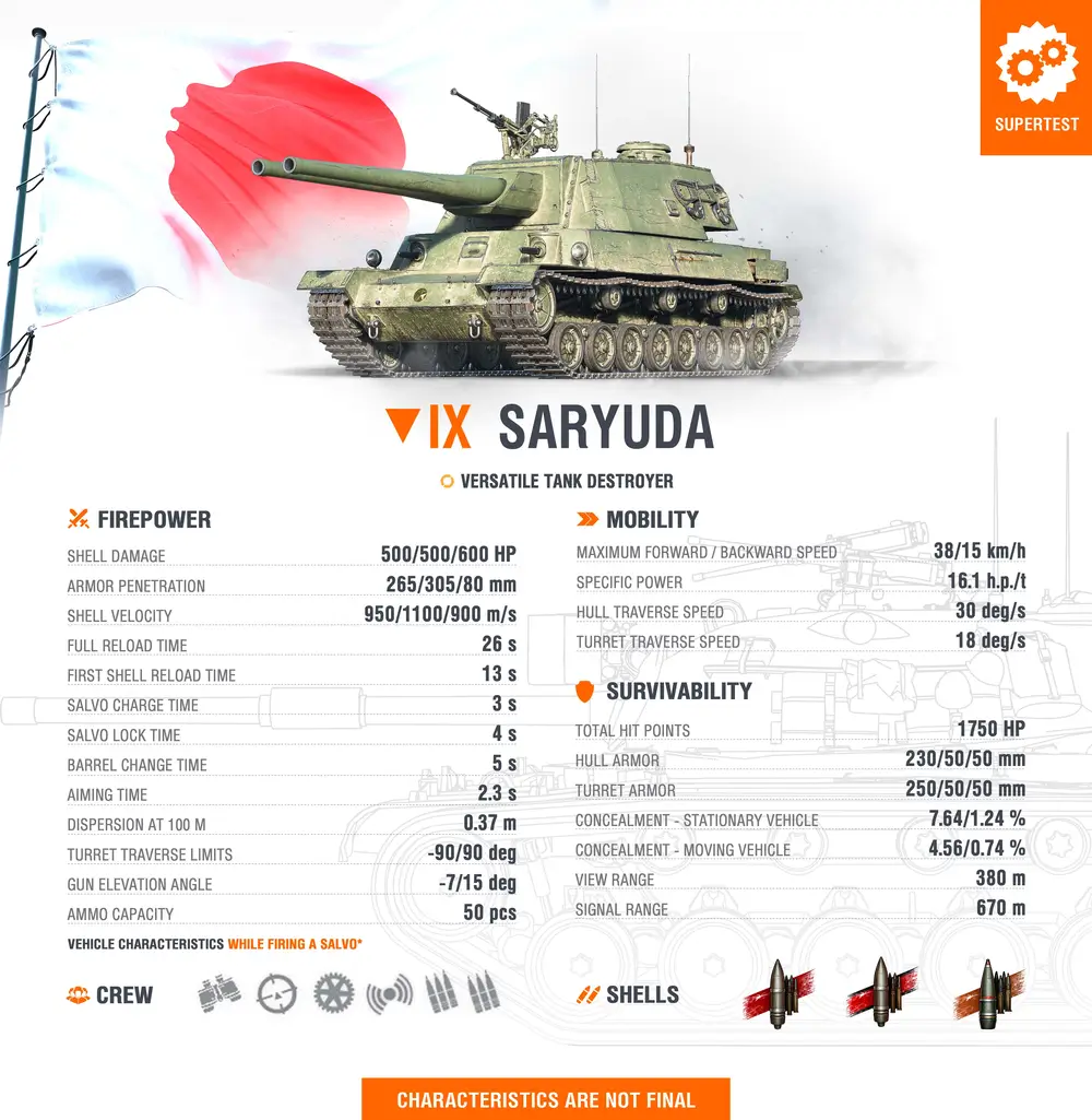 saryuda tank statistics