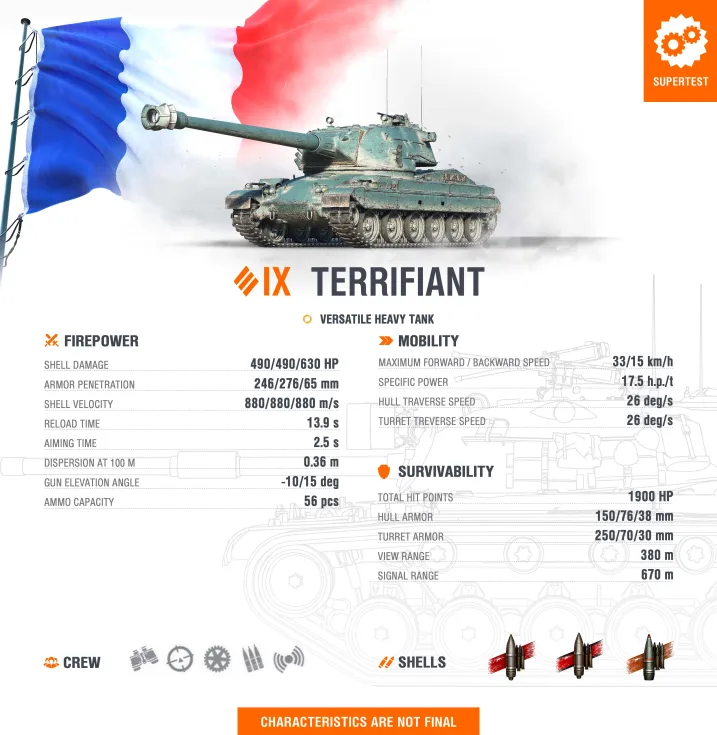 terrifiant statistics