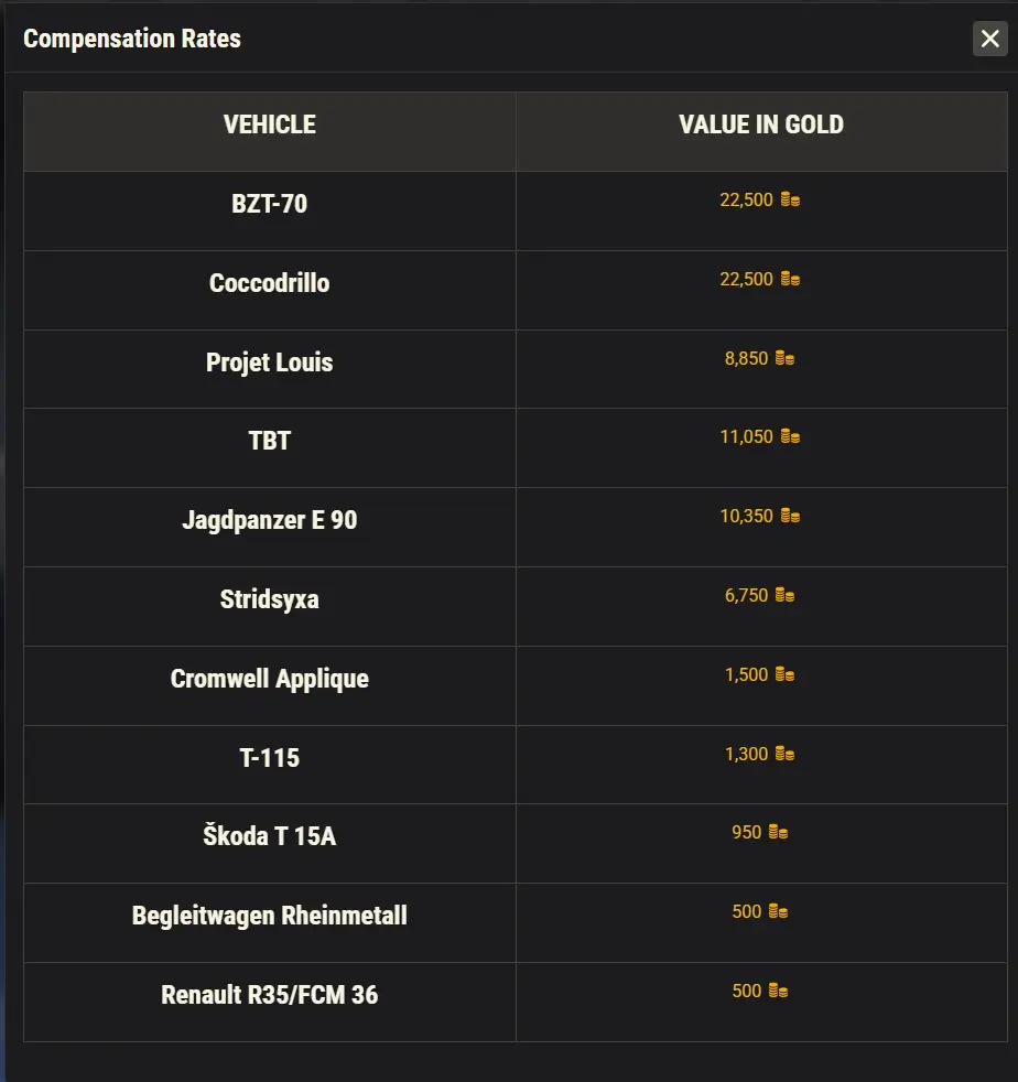 Compensation lootboxes 2026
