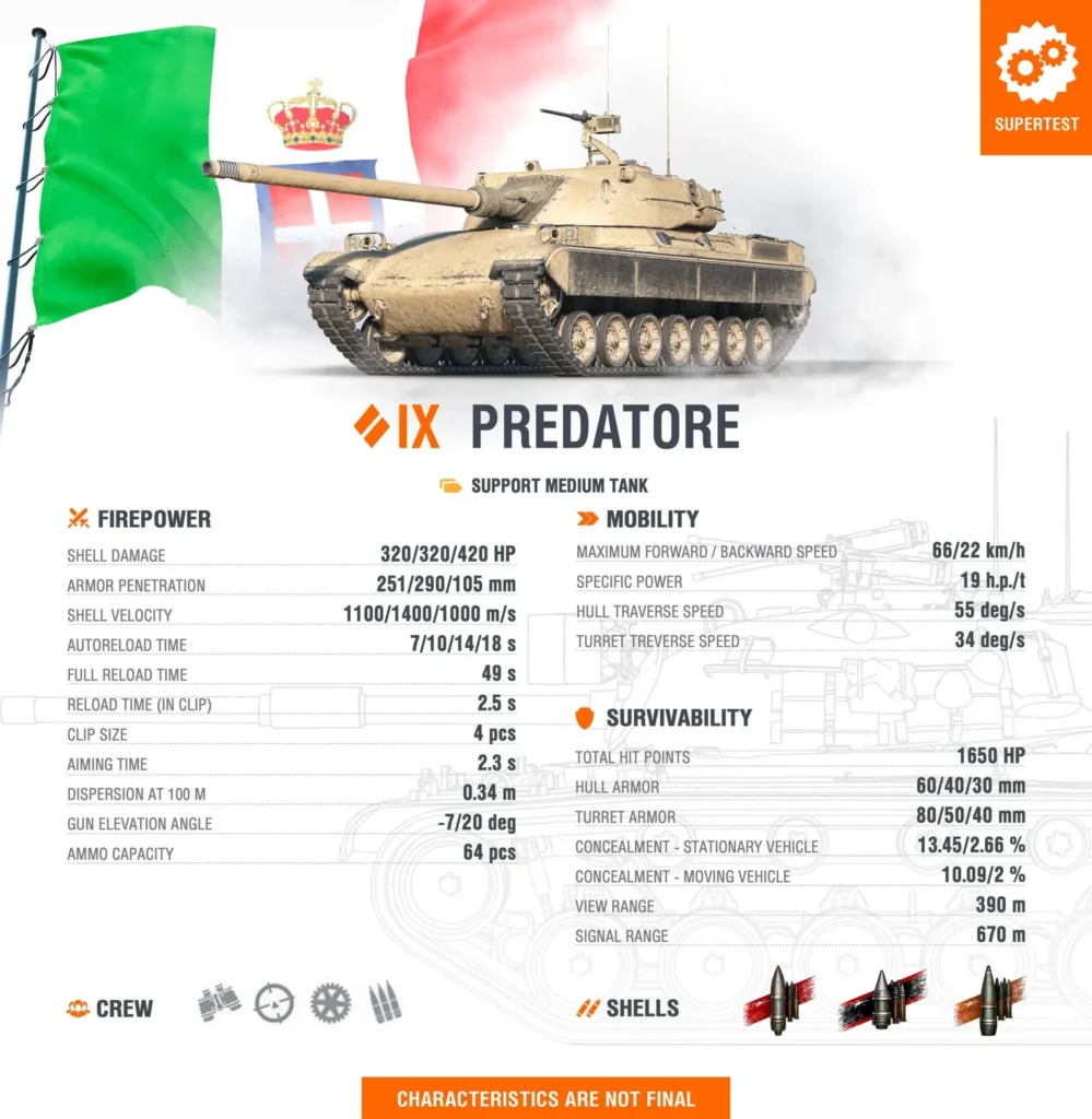 predatore statistics