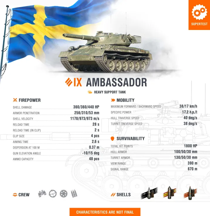 Ambassador tank stats