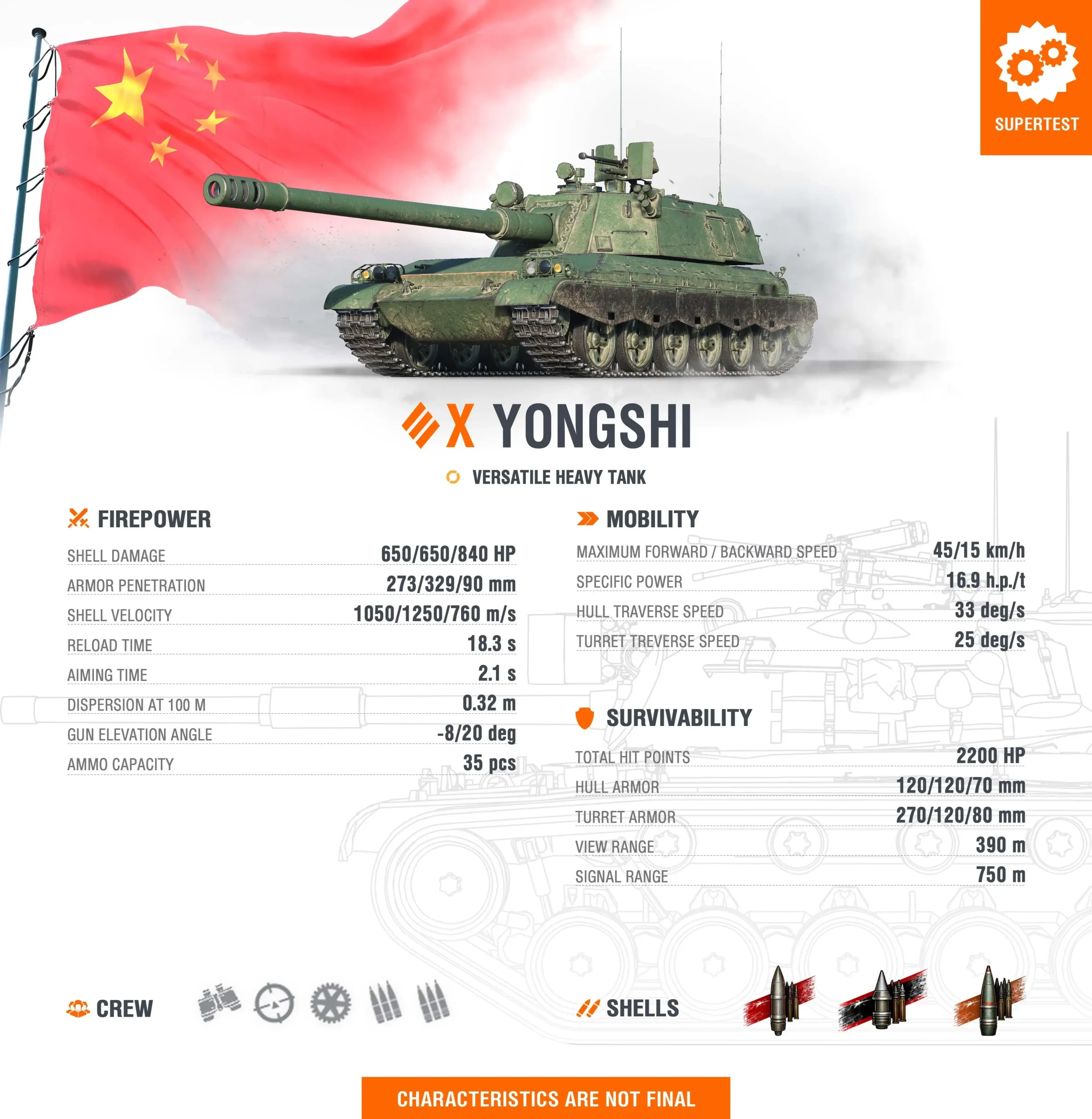 Yongshi tank