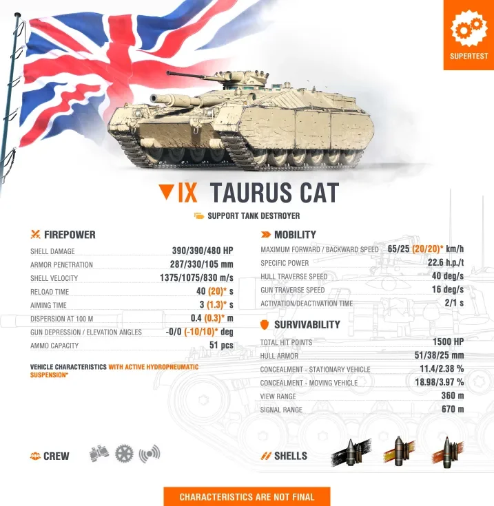 taurus cat tank